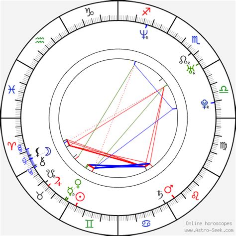 cillian murphy moon sign|Astrology Birth Chart of Cillian Murphy